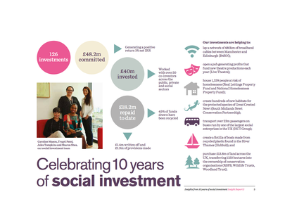 Insights from 10 years of social investment