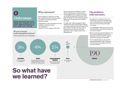 Insights: Learning from our funding
