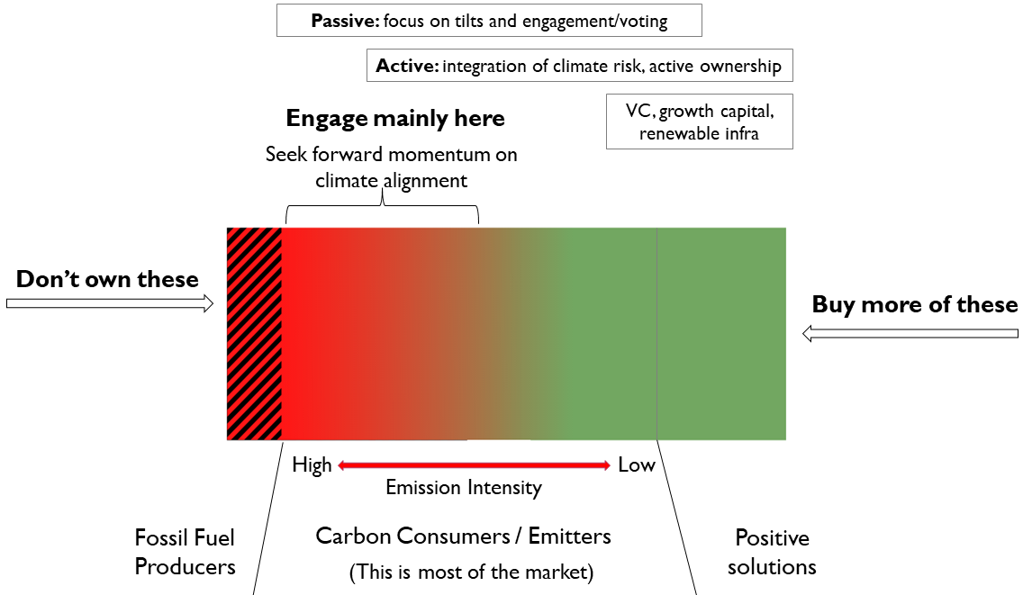 Esmée's approach to reaching Net Zero