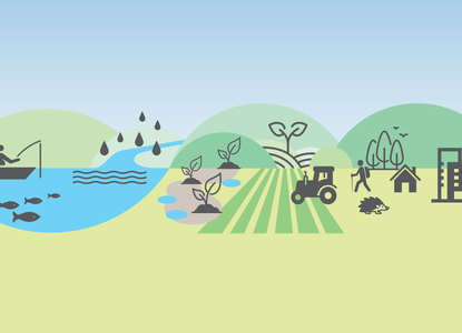 Our Natural World-roadmap.png